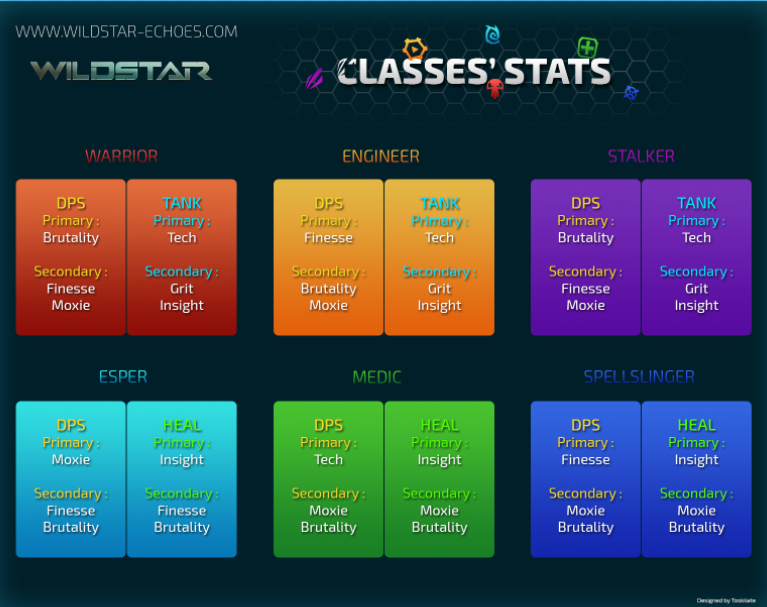 wildstar classes